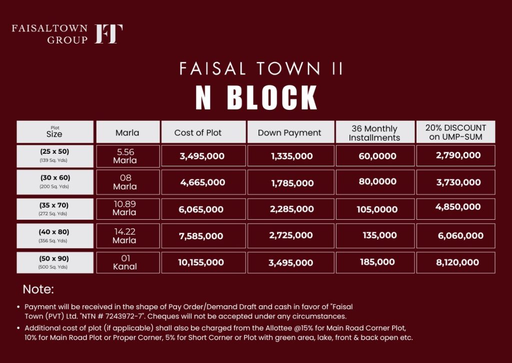 Faisal Town Phase 2 Model N Block Payment Plan